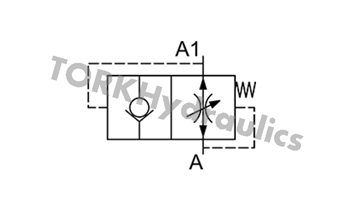 Rupture valves