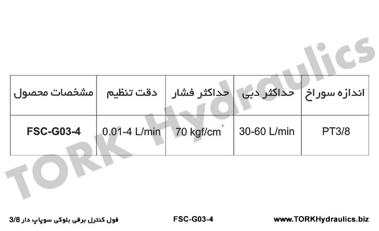 جدول مشخصات فول کنترلی بلوکی سوپاپ دار 3/8, جدول مشخصات فنی فول کنترل اره نواری 3/8