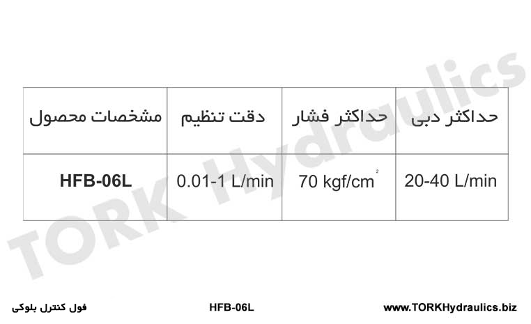 جدول مشخصات فول کنترل  بلوکی, 