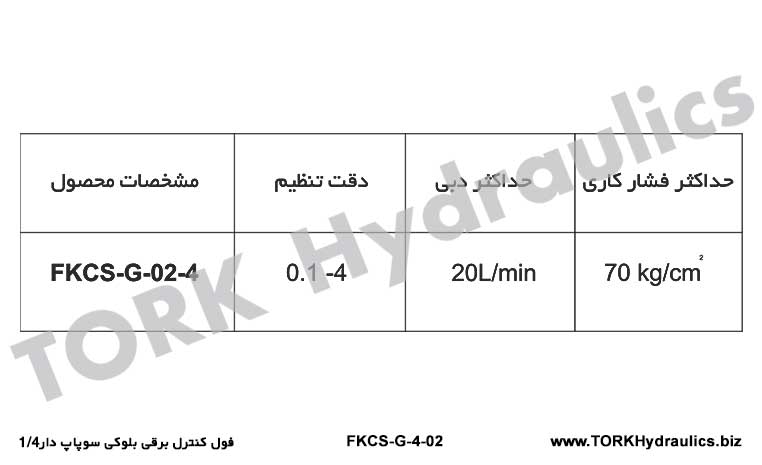 جدول مشخصات فول کنترل برقی بلوکی سوپاپ دار 1/4, جدول مشخصات فول کنترل اره نواری